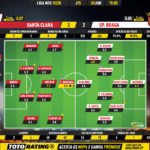 GoalPoint-Santa-Clara-Braga-Liga-NOS-201920-Ratings
