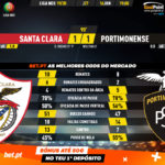 GoalPoint-Santa-Clara-Portimonense-Liga-NOS-201920-90m