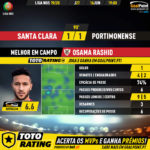 GoalPoint-Santa-Clara-Portimonense-Liga-NOS-201920-MVP