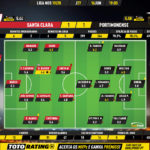 GoalPoint-Santa-Clara-Portimonense-Liga-NOS-201920-Ratings