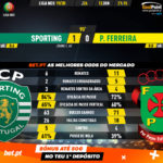 GoalPoint-Sporting-Pacos-Liga-NOS-201920-90m