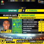 GoalPoint-Sporting-Pacos-Liga-NOS-201920-MVP