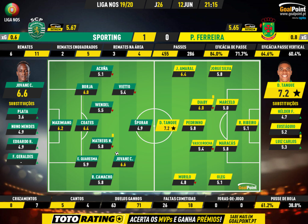 GoalPoint-Sporting-Pacos-Liga-NOS-201920-Ratings