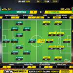 GoalPoint-Sporting-Pacos-Liga-NOS-201920-Ratings