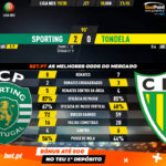 GoalPoint-Sporting-Tondela-Liga-NOS-201920-90m