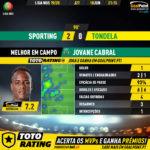 GoalPoint-Sporting-Tondela-Liga-NOS-201920-MVP