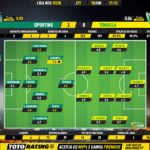 GoalPoint-Sporting-Tondela-Liga-NOS-201920-Ratings