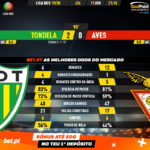 GoalPoint-Tondela-Aves-Liga-NOS-201920-90m