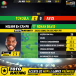 GoalPoint-Tondela-Aves-Liga-NOS-201920-MVP