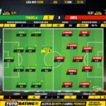 GoalPoint-Tondela-Aves-Liga-NOS-201920-Ratings