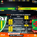 GoalPoint-Tondela-Pacos-Liga-NOS-201920-90m