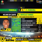 GoalPoint-Tondela-Pacos-Liga-NOS-201920-MVP