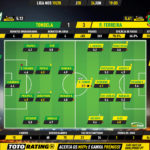 GoalPoint-Tondela-Pacos-Liga-NOS-201920-Ratings