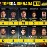 GoalPoint-Tops-Jornada-25-Liga-NOS-201920-infog
