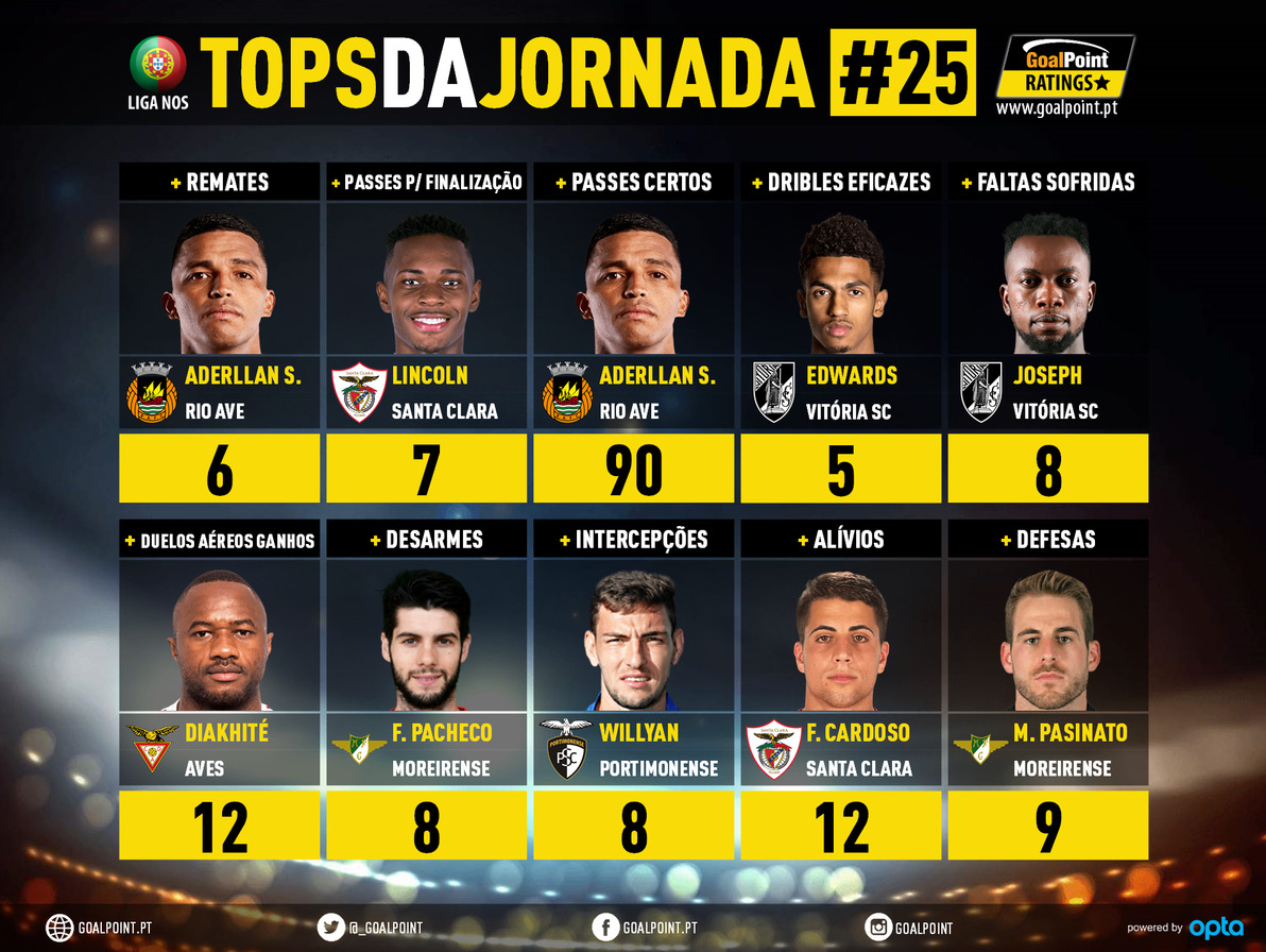 GoalPoint-Tops-Jornada-25-Liga-NOS-201920-infog