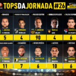 GoalPoint-Tops-Jornada-26-Liga-NOS-201920-infog