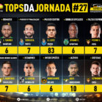 GoalPoint-Tops-Jornada-27-Liga-NOS-201920-infog