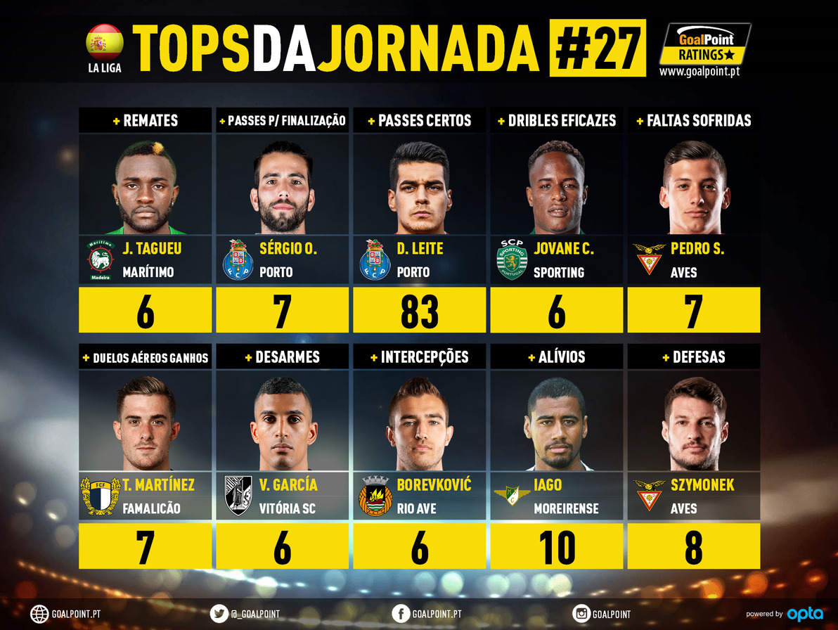 GoalPoint-Tops-Jornada-27-Liga-NOS-201920-infog