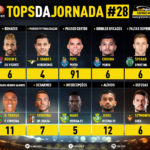 GoalPoint-Tops-Jornada-28-Liga-NOS-201920-infog