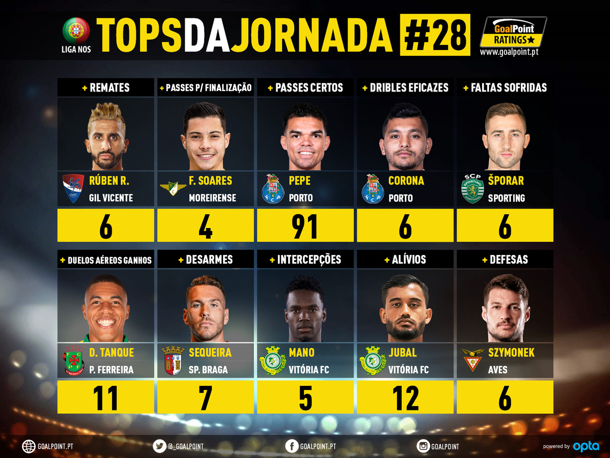 GoalPoint-Tops-Jornada-28-Liga-NOS-201920-infog