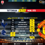 GoalPoint-Tottenham-Man-Utd-English-Premier-League-201920-90m