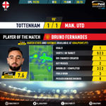 GoalPoint-Tottenham-Man-Utd-English-Premier-League-201920-MVP