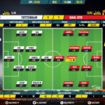 GoalPoint-Tottenham-Man-Utd-English-Premier-League-201920-Ratings