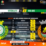 GoalPoint-Vitória-FC-Rio-Ave-Liga-NOS-201920-90m