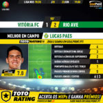 GoalPoint-Vitória-FC-Rio-Ave-Liga-NOS-201920-MVP