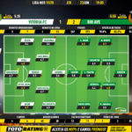 GoalPoint-Vitória-FC-Rio-Ave-Liga-NOS-201920-Ratings