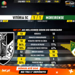 GoalPoint-Vitória-SC-Moreirense-Liga-NOS-201920-90m