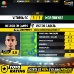 GoalPoint-Vitória-SC-Moreirense-Liga-NOS-201920-MVP