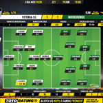 GoalPoint-Vitória-SC-Moreirense-Liga-NOS-201920-Ratings