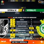 GoalPoint-Vitória-SC-Vitória-FC-Liga-NOS-201920-90m