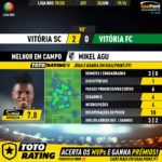 GoalPoint-Vitória-SC-Vitória-FC-Liga-NOS-201920-MVP