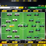 GoalPoint-Vitória-SC-Vitória-FC-Liga-NOS-201920-Ratings