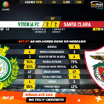 GoalPoint-Vitória-FC-Santa-Clara-Liga-NOS-201920-90m