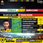 GoalPoint-Vitória-FC-Santa-Clara-Liga-NOS-201920-MVP