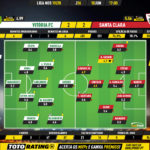 GoalPoint-Vitória-FC-Santa-Clara-Liga-NOS-201920-Ratings