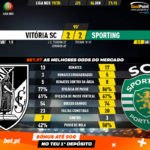 GoalPoint-Vitória-SC-Sporting-Liga-NOS-201920-90m