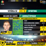 GoalPoint-Vitória-SC-Sporting-Liga-NOS-201920-MVP