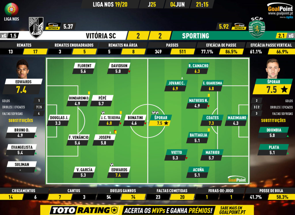 GoalPoint-Vitória-SC-Sporting-Liga-NOS-201920-Ratings