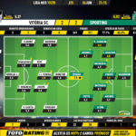 GoalPoint-Vitória-SC-Sporting-Liga-NOS-201920-Ratings