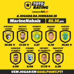 Goalpoint-TotoRating-Jogada-vencedora-J25