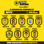 Goalpoint-TotoRating-Jogada-vencedora-J27-infog