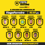 Goalpoint-TotoRating-Jogada-vencedora-J28-1-infog