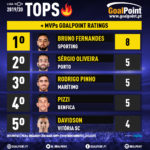 Mais-MVPs-GPR-LigaNOS-infog