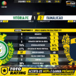 GG-TEST-DO-NOT-USE-GoalPoint-Vitória-FC-Famalicão-Liga-NOS-201920-90m