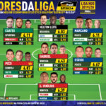 GoalPoint-33-magnificos-Liga-NOS-201920-infog