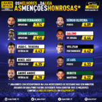 GoalPoint-33-magnificos-Liga-NOS-201920-mencoes-infog